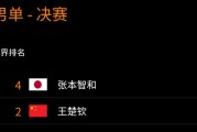 WTT横滨冠军赛男单决赛直播频道平台 今天王楚钦vs张本智和直播观看入口